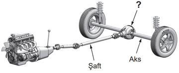 Soru Resmi